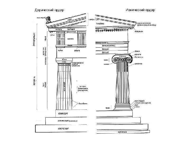 Словарь архитектора с картинками