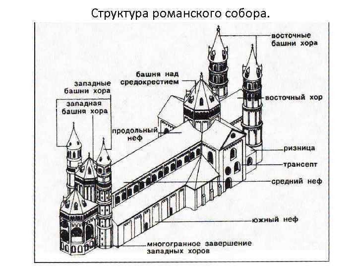 Структура романского собора. 