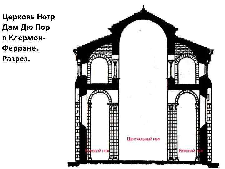 Церковь Нотр Дам Дю Пор в Клермон. Ферране. Разрез. 