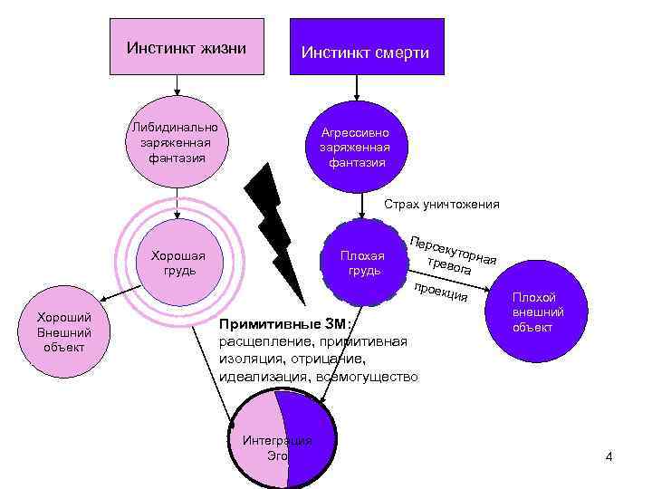 Объект влечения