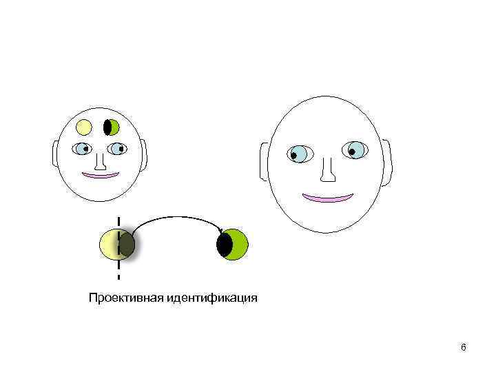 Идентификация в психологии картинки