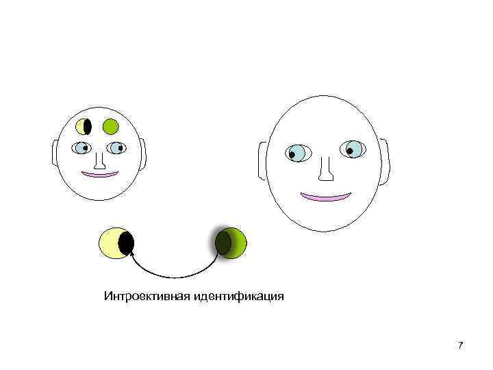 Интроективная идентификация 7 