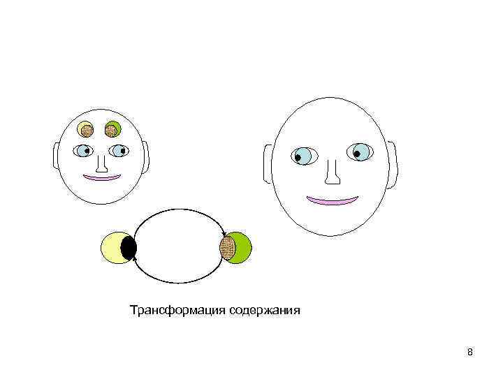 Трансформация содержания 8 