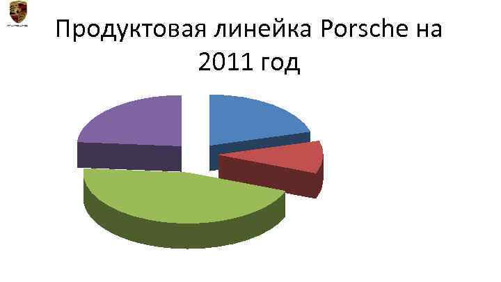 Продуктовая линейка Porsche на 2011 год 