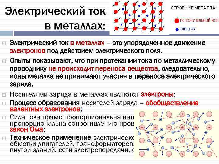 Электрический ток в металлах: Электрический ток в металлах – это упорядоченное движение электронов под