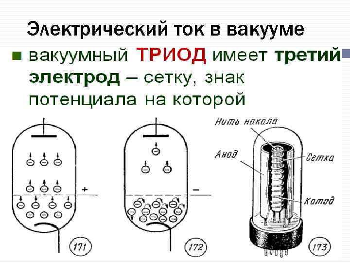 Электрический ток в вакууме Вакуум - сильно разреженный газ, в котором средняя длина свободного