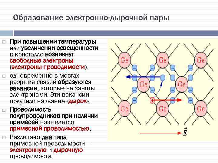 Образование электронно-дырочной пары При повышении температуры или увеличении освещенности в кристалле возникнут свободные электроны