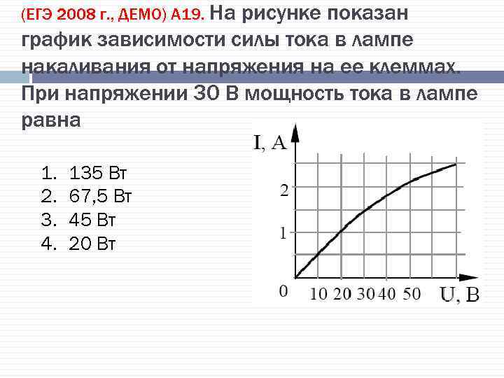 (ЕГЭ 2008 г. , ДЕМО) А 19. На рисунке показан график зависимости силы тока