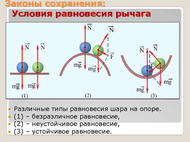 Законы сохранения: Условия равновесия рычага Различные типы равновесия шара на опоре. (1) – безразличное