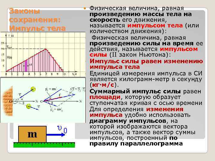Законы сохранения: Импульс тела Физическая величина, равная произведению массы тела на скорость его движения,