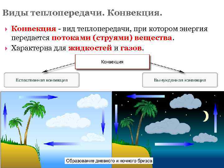 Виды теплопередачи. Конвекция - вид теплопередачи, при котором энергия передается потоками (струями) вещества. Характерна