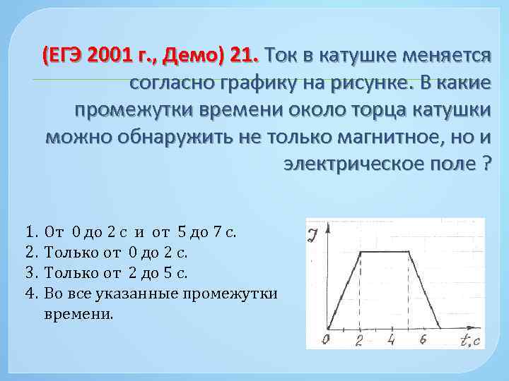 (ЕГЭ 2001 г. , Демо) 21. Ток в катушке меняется согласно графику на рисунке.