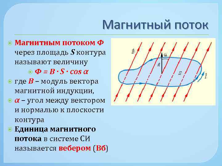 Магнитный поток через соленоид