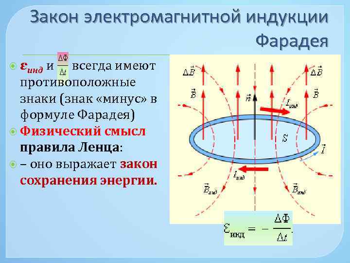 Закон электромагнитной индукции Фарадея εинд и всегда имеют противоположные знаки (знак «минус» в формуле