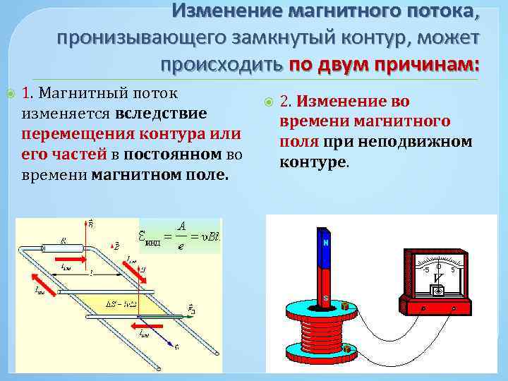 Изменение магнитного потока, пронизывающего замкнутый контур, может происходить по двум причинам: 1. Магнитный поток