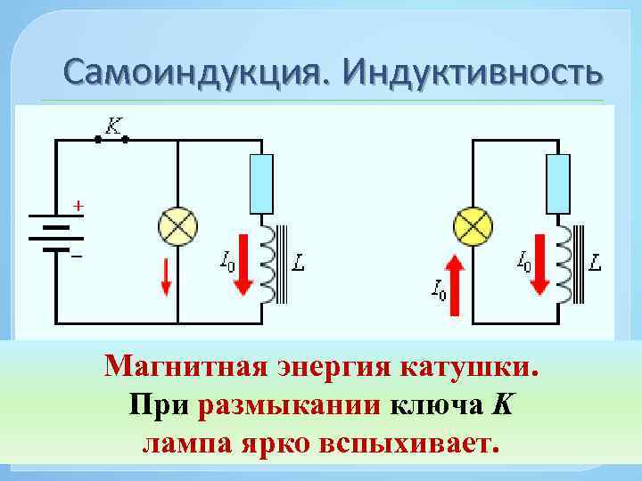 Самоиндукция. Индуктивность Самоиндукция является Собственный магнитный поток Φ, важным частным пронизывающий контур случаем или