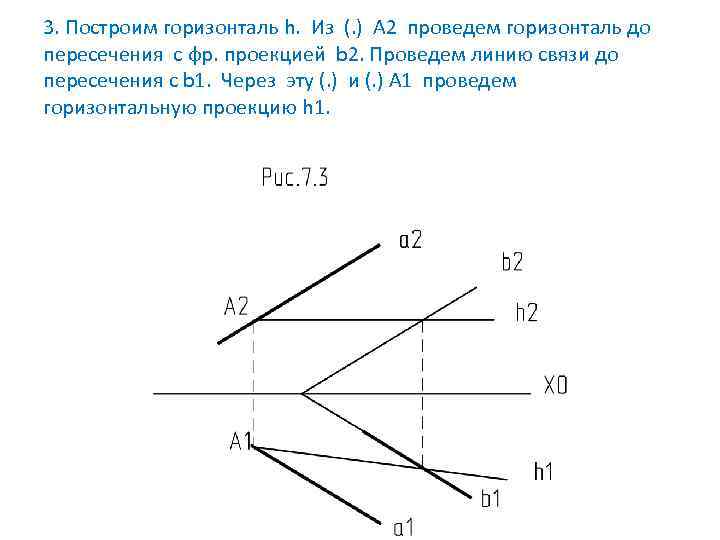 3. Построим горизонталь h. Из (. ) А 2 проведем горизонталь до пересечения с