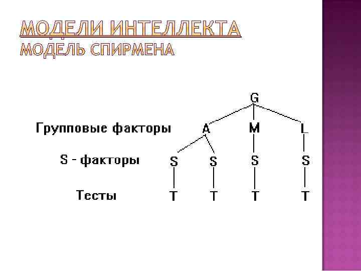 МОДЕЛИ ИНТЕЛЛЕКТА 