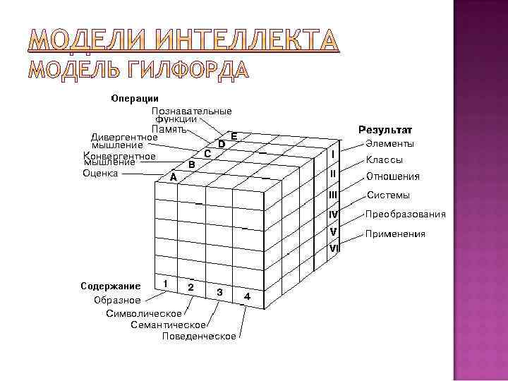 МОДЕЛИ ИНТЕЛЛЕКТА 