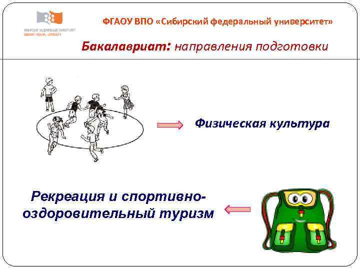 ФГАОУ ВПО «Сибирский федеральный университет» Бакалавриат: направления подготовки Физическая Рекреация и спортивнооздоровительный туризм культура