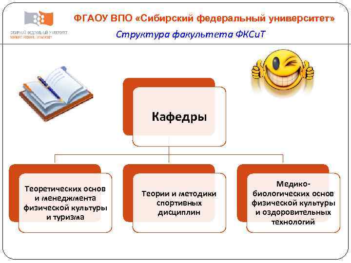 ФГАОУ ВПО «Сибирский федеральный университет» Структура факультета ФКСи. Т Кафедры Теоретических основ и менеджмента