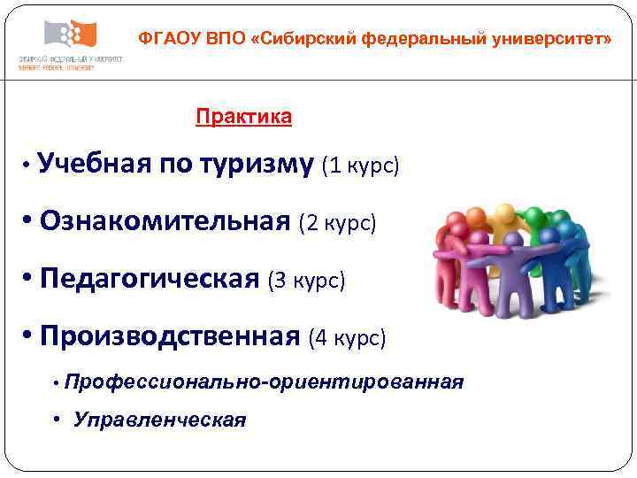 ФГАОУ ВПО «Сибирский федеральный университет» Практика • Учебная по туризму (1 курс) • Ознакомительная