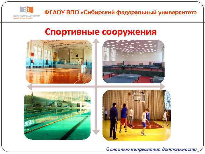 ФГАОУ ВПО «Сибирский федеральный университет» Спортивные сооружения Основные направления деятельности 