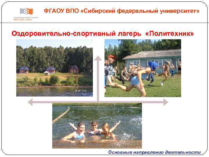 ФГАОУ ВПО «Сибирский федеральный университет» Оздоровительно-спортивный лагерь «Политехник» Основные направления деятельности 