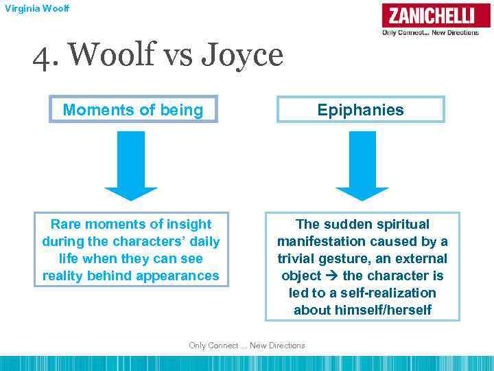 Virginia Woolf 4. Woolf vs Joyce Moments of being Epiphanies Rare moments of insight