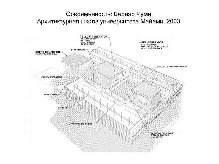 Современность: Бернар Чуми. Архитектурная школа университета Майами. 2003. 