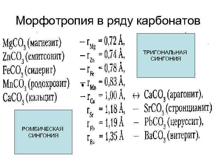 Морфотропия в ряду карбонатов ТРИГОНАЛЬНАЯ СИНГОНИЯ РОМБИЧЕСКАЯ СИНГОНИЯ 