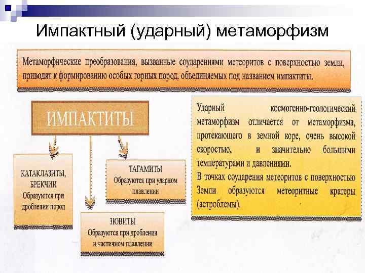 Импактный (ударный) метаморфизм 