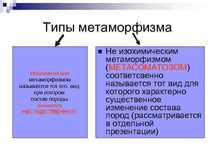 Типы метаморфизма n Изохимическим метаморфизмом называется тот его вид при котором состав породы меняется