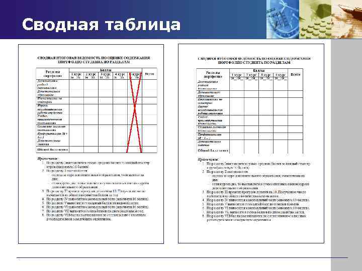 Сводная таблица 