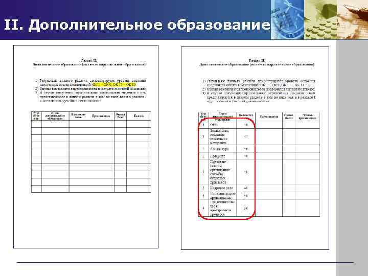 II. Дополнительное образование 