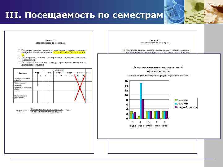 III. Посещаемость по семестрам 