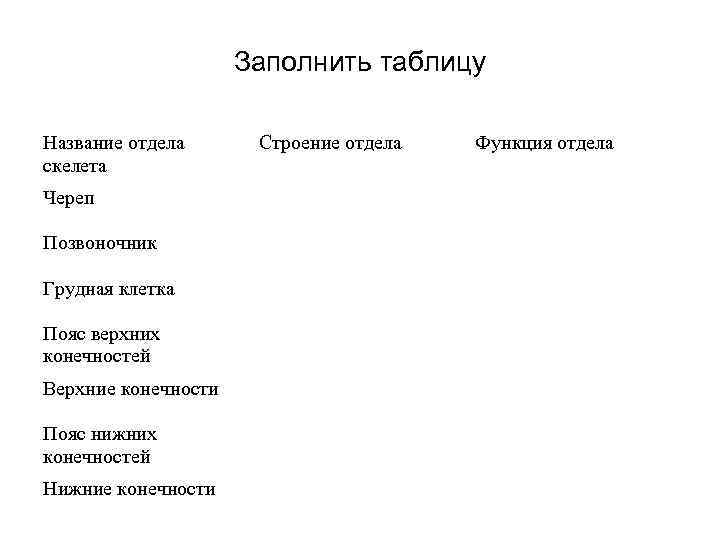 Название отдела. Отдел скелета верхних конечностей таблица. Заполните таблицу отделы скелета конечности. Название отдела скелета строение отдела функция отдела. Заполнить таблицу название отдела скелета.