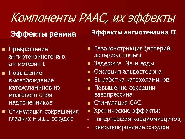 Компоненты РААС, их эффекты Эффекты ангиотензина II Эффекты ренина Превращение ангиотензиногена в ангиотезин I