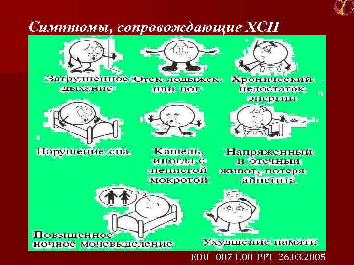 Симптомы, сопровождающие ХСН EDU 007 1. 00 PPT 26. 03. 2005 