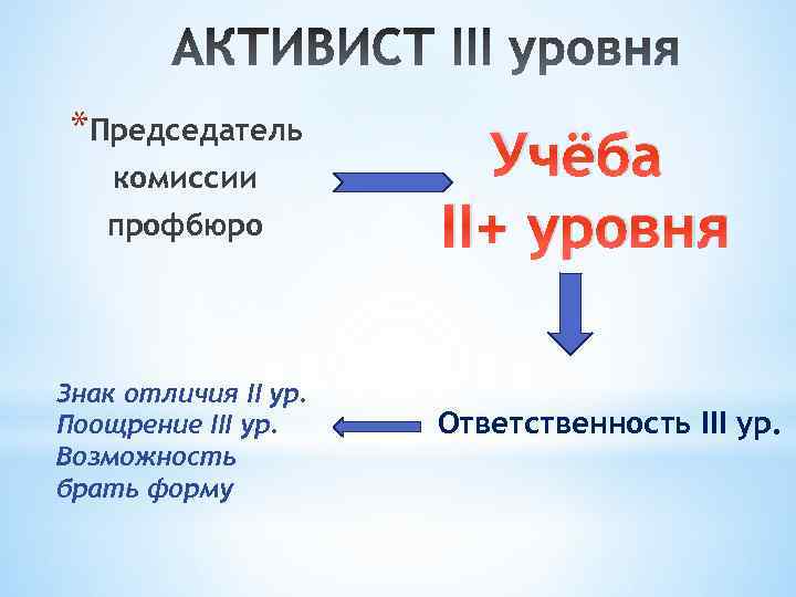 *Председатель комиссии профбюро Знак отличия II ур. Поощрение III ур. Возможность брать форму Учёба