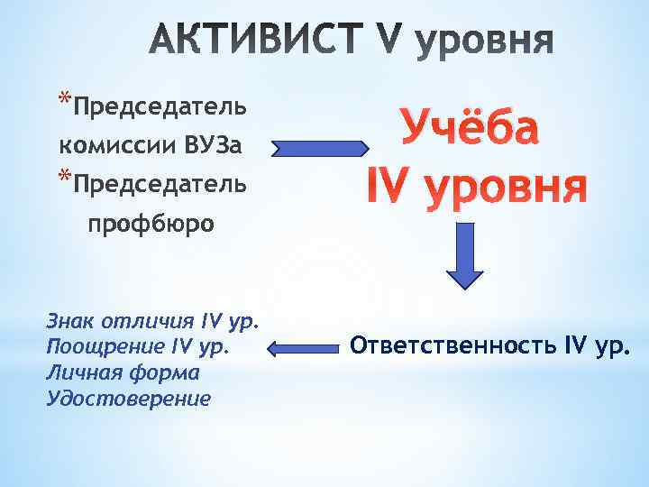 *Председатель комиссии ВУЗа *Председатель профбюро Знак отличия IV ур. Поощрение IV ур. Личная форма