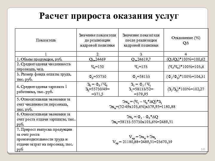 Расчет прироста оказания услуг Показатель 1 1. Объем продукции, руб. 2. Среднегодовая численность персонала,