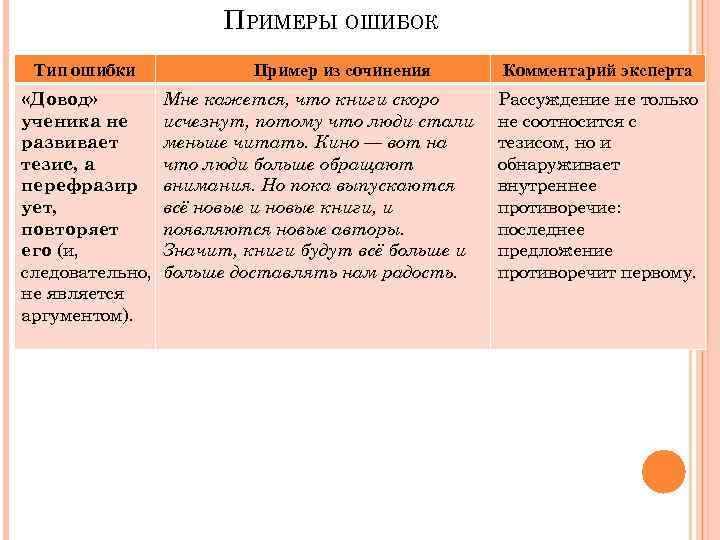 ПРИМЕРЫ ОШИБОК Тип ошибки «Довод» ученика не развивает тезис, а перефразир ует, повторяет его