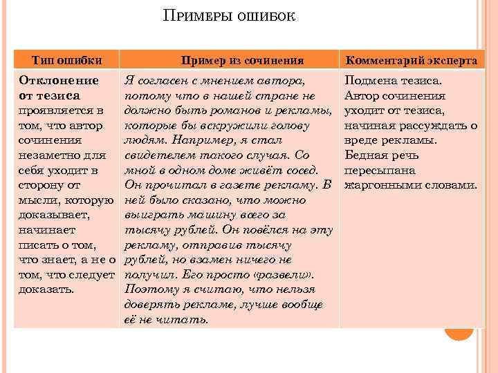 ПРИМЕРЫ ОШИБОК Тип ошибки Отклонение от тезиса проявляется в том, что автор сочинения незаметно