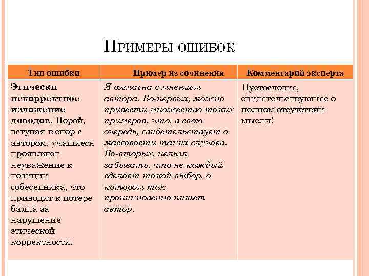 ПРИМЕРЫ ОШИБОК Тип ошибки Этически некорректное изложение доводов. Порой, вступая в спор с автором,
