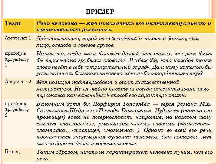 ПРИМЕР Тезис Речь человека — это показатель его интеллектуального и нравственного развития. Аргумент 1