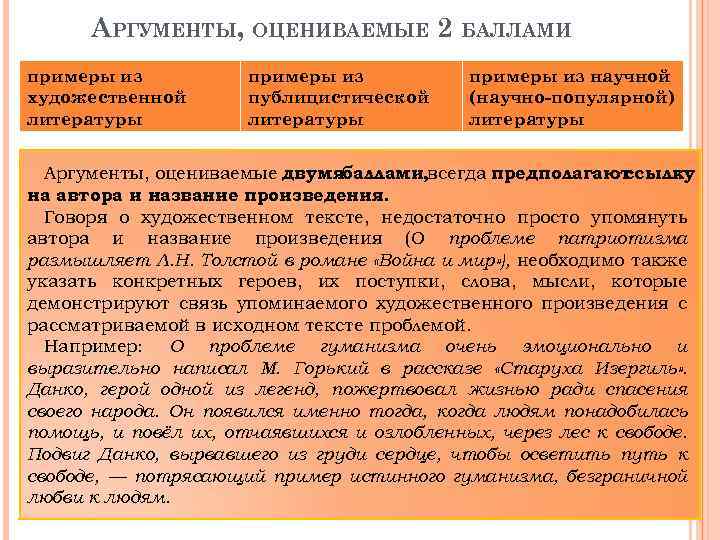 АРГУМЕНТЫ, ОЦЕНИВАЕМЫЕ 2 БАЛЛАМИ примеры из научной художественной литературы публицистической литературы (научно популярной) литературы