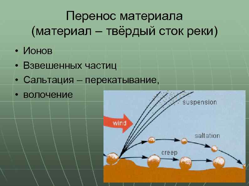 Пенал для переноса материала