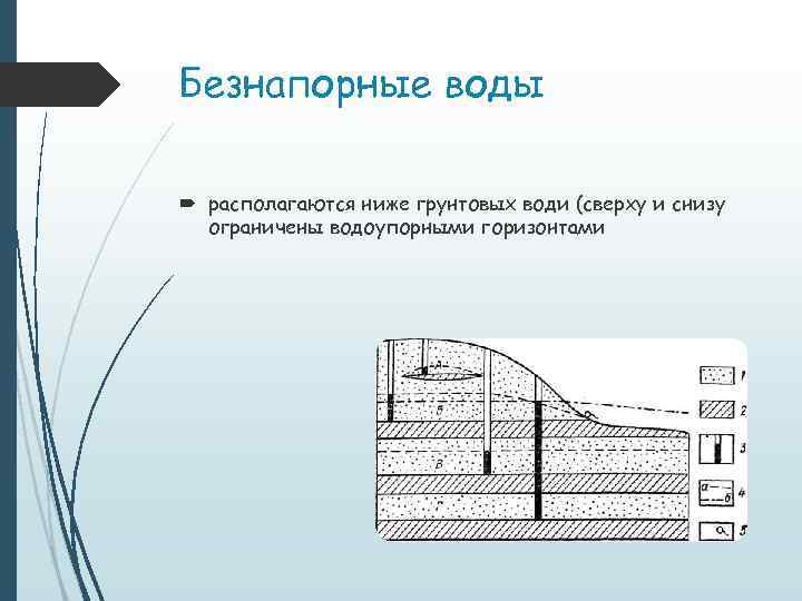 Безнапорные воды располагаются ниже грунтовых води (сверху и снизу ограничены водоупорными горизонтами 
