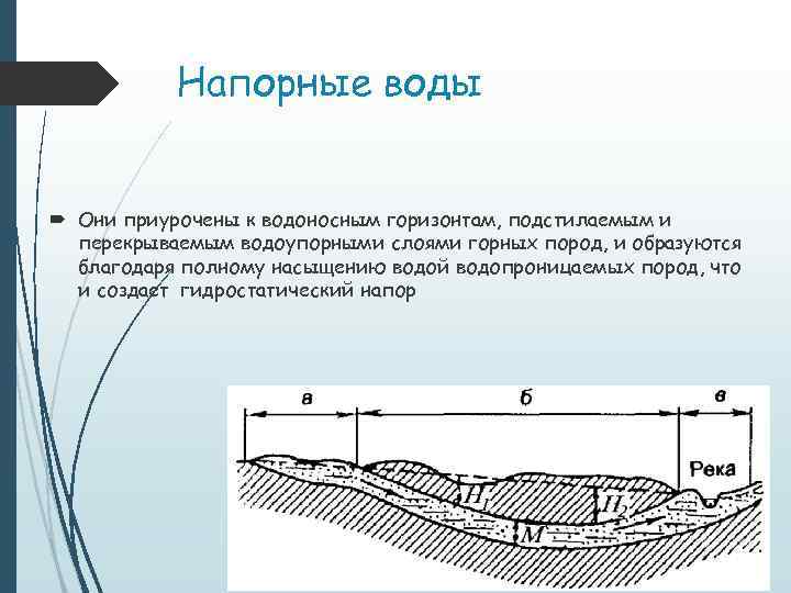Напорные воды Они приурочены к водоносным горизонтам, подстилаемым и перекрываемым водоупорными слоями горных пород,